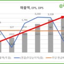 황금알골프존 이미지