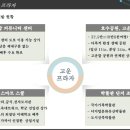 고운동_고운프라자 이미지