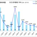 [1월 3주 분양동향] 회천2차 대광로제비앙 센트럴 등 1천 1백 가구 이미지