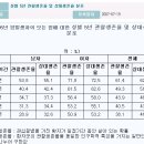 수술 불가 환자 항암 치료 방사선 치료 후 1년 안에 대부분 사망ㅡ 항암 치료의 진실 이미지