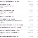 오름에프앤비