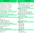 강동영재학원 네이버블로그