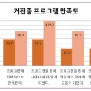 거진중학교 이미지