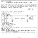 소로3-11 네이버블로그