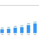 [동운아나텍] 아날로그 회로설계 엔지니어 채용 (채용시 마감) 이미지