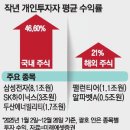 개미정비