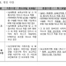 1월30일부터 실내마스크 권고사항 이미지