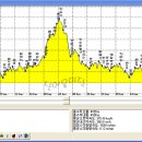 산수주유소 이미지