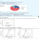 365소통한의원 이미지