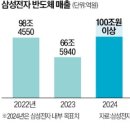 마하비즈