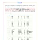 명일여자고등학교 이미지