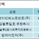 엠케이인베스트먼트