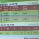 도봉 음식물중간처리장 이미지