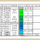 (골프 연습장) - - 해수사우나/골프/헬스 -- 100억 (인천) 이미지