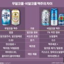 '카스0.0'과 '하이트제로' 차이…'맥주맛 음료' 구별법 이미지