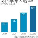 라이브유통 이미지