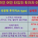 (주)에스와이바이오 이미지