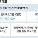 손에 잡히는 금융 이미지
