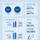 대신자동차정비 - 구미시 봉곡남로18길 5-6 | 대신자동차정비