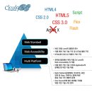 클라우드 나인 테크노아