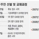 임무와 상관없는 훈련교재 유출 치명타…고산씨 우주인 탈락 왜 이미지