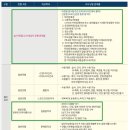 인뮤직실용음악학원 이미지