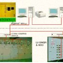 전자화배전반의 필요성에 대해 설명하시오 031008 이미지