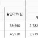 구산영구임대주공아파트 이미지