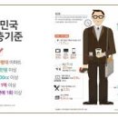 중산자동차 네이버블로그