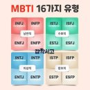 브레인링크 | [마인드브레인 원장] TCI 검사방법,비용,시간, MBTI와 다른 점과 솔직후기