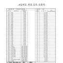 페르마보습학원 이미지