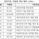 주식회사 성신에너지 | 4분기 실적 기대주, 오늘 증권사 목표가 매수 리포트 종목, 증권사 추천주 등 한 번에 이해되는 12.21...