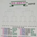 제11회 순천만국가정원배 전국학생바둑대회 네이버블로그