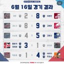 민한빌딩 | 3차, 기말, 시험