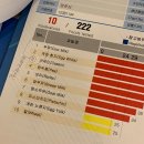 호산가정의학과 | 호산병원 지연성 알러지 검사 후기 및 금액 / 가정의학과 양준상 선생님