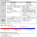 주식회사 업무집행기관의 권한 이미지