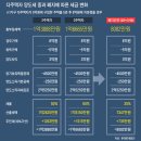 양도소득세 중과세 폐지, 양도세중과 폐지 후 소득세 최고세율 이미지