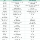 대경신산업연구협회 | 엔젤투자·개인투자조합·BDC까지, 2025 벤처투자 제도 핵심 정리