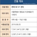 👏 문래SKV1센터 용도가 자유로운 업무지원시설에 보험사 금융업 입주 계약 완료 했어요➡️ 지식산업센터 전문 친절한부동산중개법인(주) 이미지