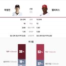비에이스 이미지