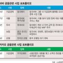 골든카정비 파이낸셜뉴스