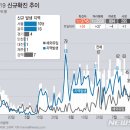 사랑방유흥주점