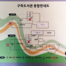 구즉도서관 2층 이미지