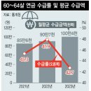 [한겨레] ‘연금 보릿고개’ 60~64살, 10명 중 6명 ‘0원’ 이미지