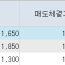 9월 1일 매매일지(엠케이전자, 한국전자금융, 한온시스템) 이미지