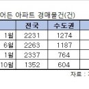 노원-상계-2510 이미지