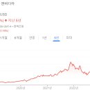수영전기