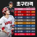 최정 초구 안치겠다고 한 거 번복했음 좋겠다 이미지
