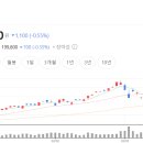 씨에스이엔지(주) 티스토리