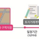 토지 이미지